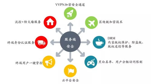 深度SDN赋能中国移动实现OTT/IPTV“软升级”硬件研发