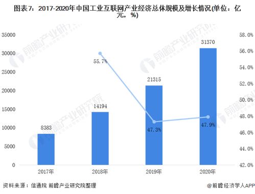 2021年工业互联网产业链全景解析 硬件研发的关键角色与前沿探索
