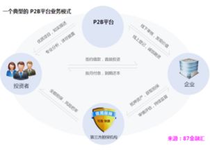 互联网金融模式的介绍